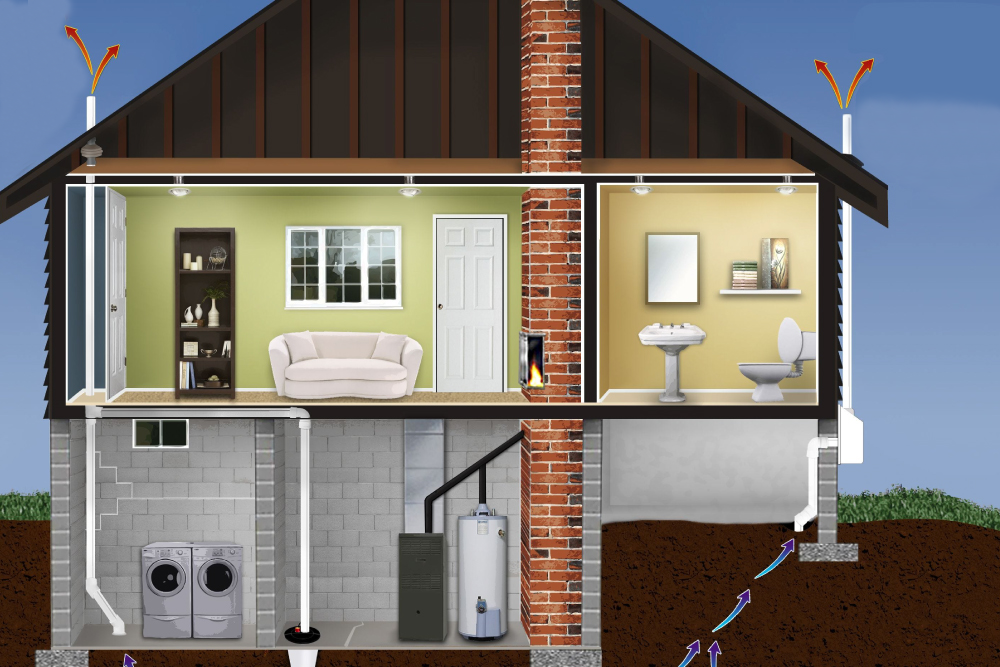 house diagram showing how radon can get into the house and get out
