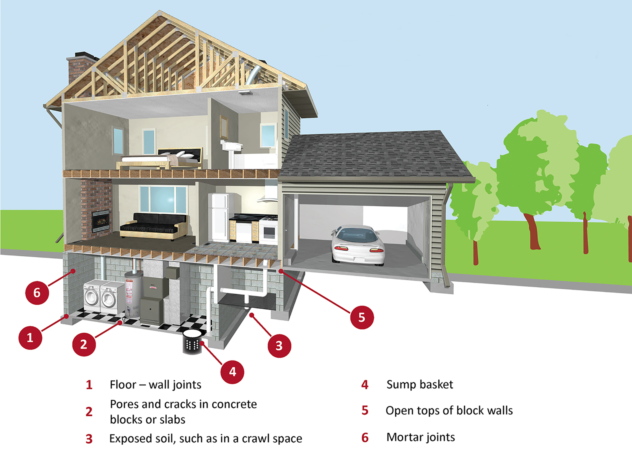 outline of house showing how radon can get into a home