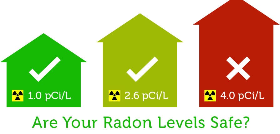 Are your radon levels safe? graphic